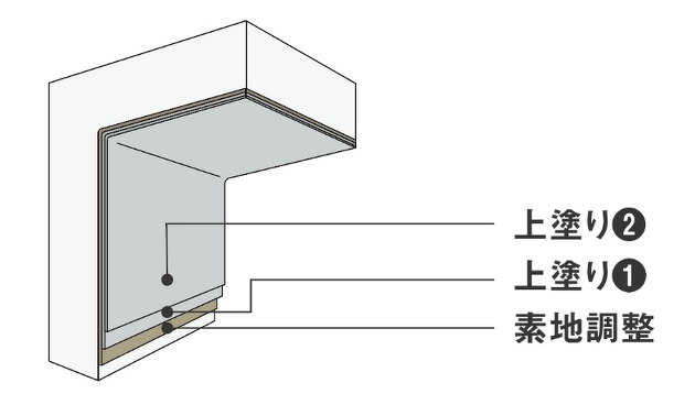 コンクリート構造物の腐食材の画像。塗布型ライニング工法「ジックライト Ⅲ A工法 」臭気低減タイプエキポキシ樹脂系。
