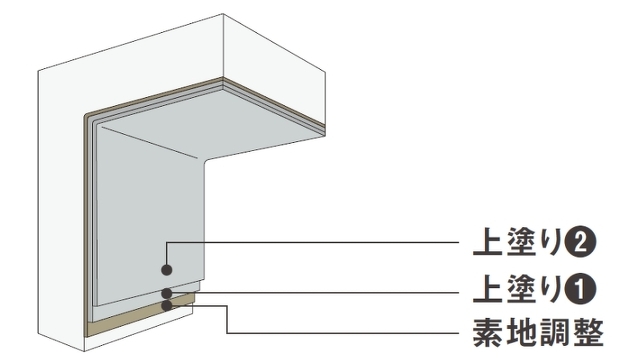 コンクリート構造物の腐食材の画像。塗布型ライニング工法「ジックライト Ⅲ C工法 」臭気低減タイプエキポキシ樹脂系。