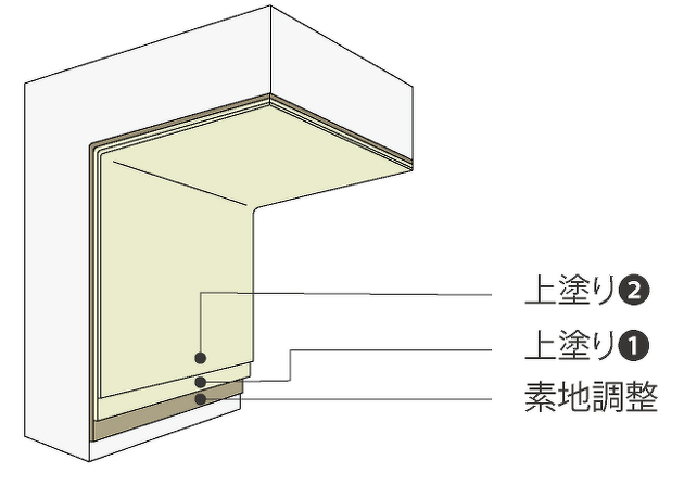 コンクリート構造物の腐食材の画像。塗布型ライニング工法「ジックレジン JE-2PM工法 」エポキシ樹脂系