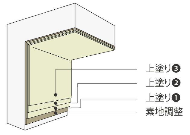 コンクリート構造物の腐食材の画像。塗布型ライニング工法「ジックレジン JE-3PM工法 」エキポキシ樹脂系。