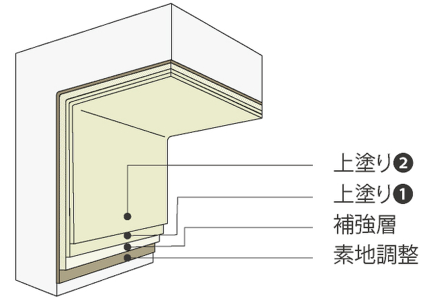 コンクリート構造物の腐食材の画像。塗布型ライニング工法「ジックレジン JE-PM1プライ工法 」エキポキシ樹脂系。