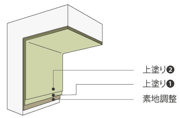 コンクリート構造物の腐食材の画像。塗布型ライニング工法「ジックレジンKG-A工法 」耐有機酸エポキシ樹脂系
