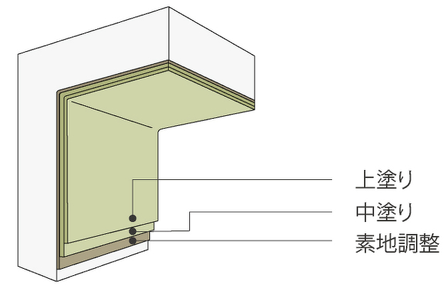 コンクリート構造物の腐食材の画像。塗布型ライニング工法「ジックレジンKG-C工法 」耐有機酸エポキシ樹脂系