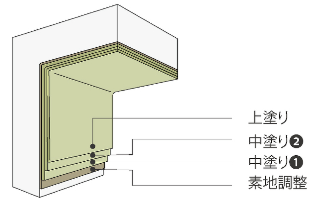 コンクリート構造物の腐食材の画像。塗布型ライニング工法「ジックレジンKG-D工法 」耐有機酸エポキシ樹脂系