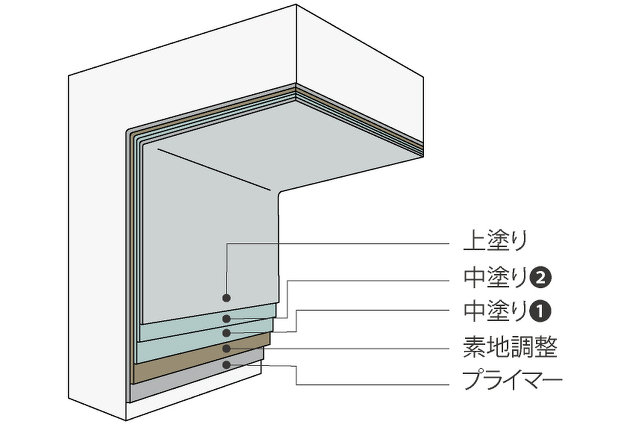 コンクリート構造物の腐食材の画像。塗布型ライニング工法「ジックコートVE-B工法」ビニルエステル樹脂系