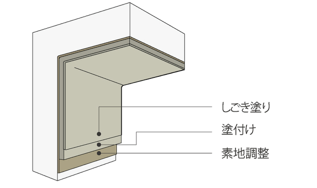 コンクリート構造物の腐食材の画像。塗布型ライニング工法「カーボンセラミック JE-3CT工法 」(エポキシ樹脂モルタル仕様)