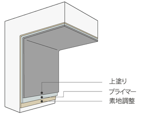コンクリート構造物の腐食材の画像。塗布型ライニング工法「C種対応 ジックウレアC工法」ポリウレア樹脂系