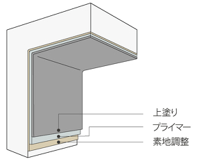 コンクリート構造物の腐食材の画像。塗布型ライニング工法「D種対応 ジックウレアD工法」ポリウレア樹脂系