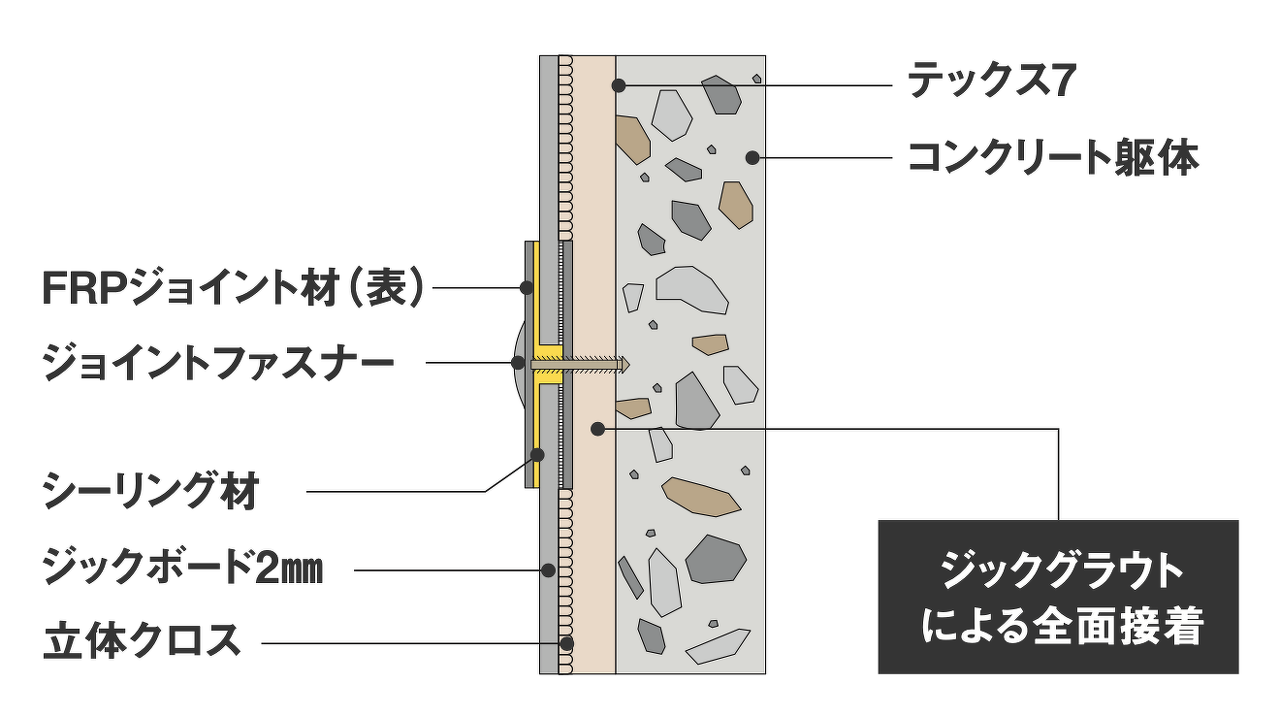 値下げ】コニシボンドOGグラウトガン タイルや外壁のクラック処理に 