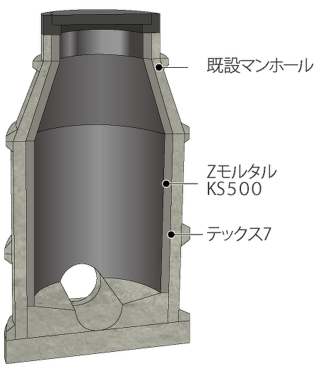 コンクリート面 ZモルタルKS500 テックス7