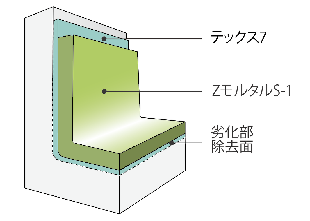 テックス7　ZモルタルS-1　劣化部　除去面