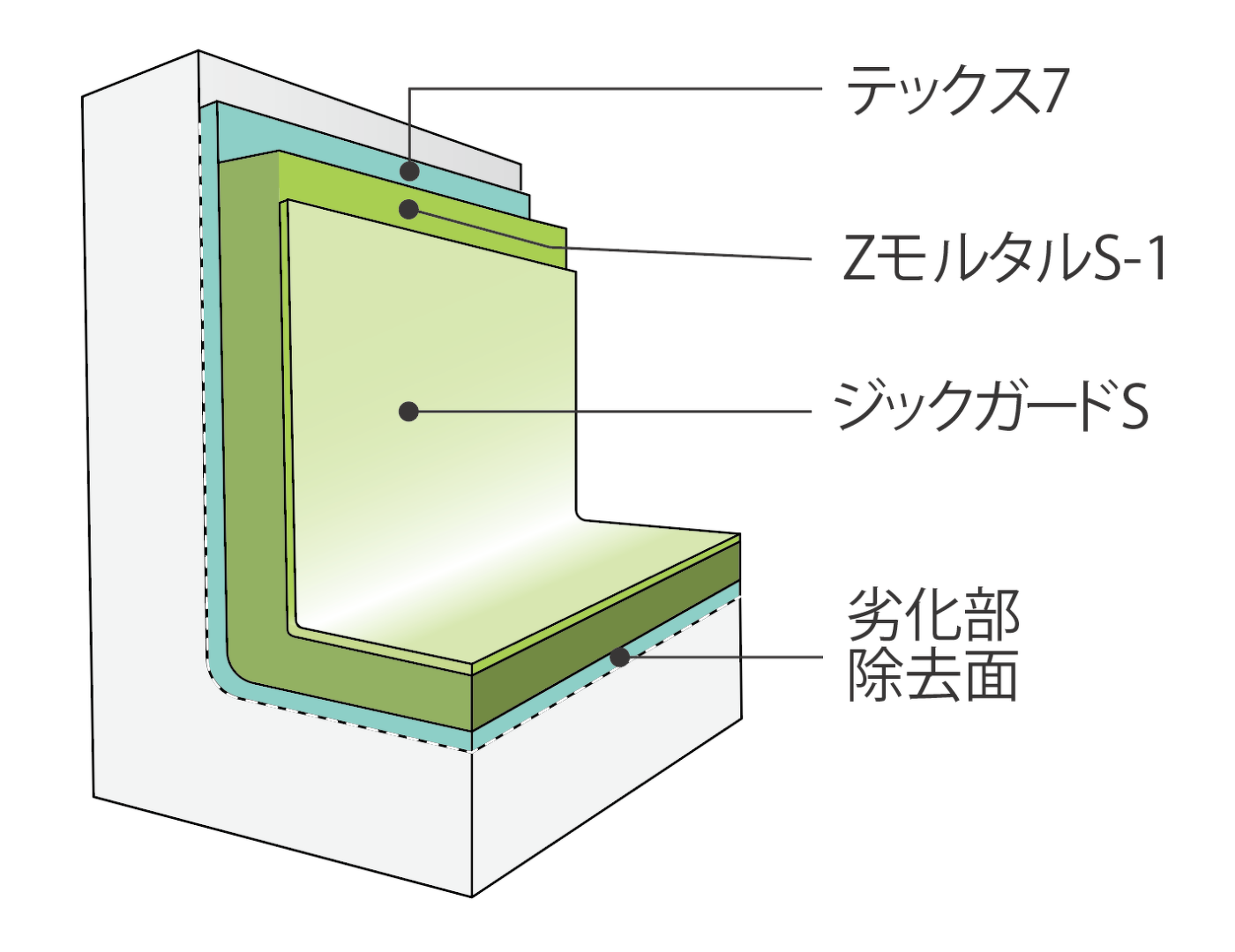 テックス7　ZモルタルT　劣化部　除去面