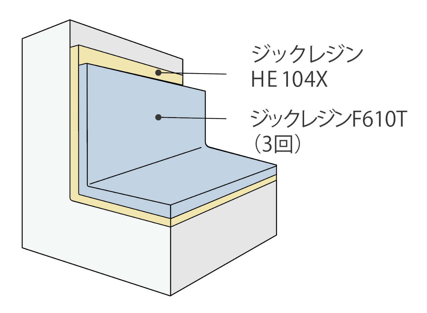 ジックレジンHE104X ジックレジンF610T(3回)