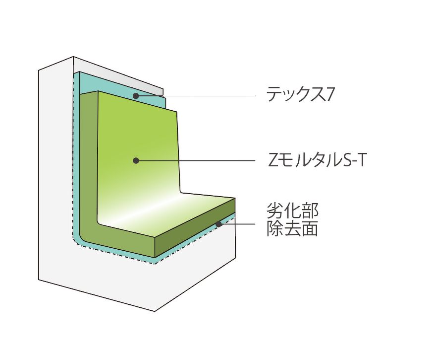 テックス7 ZモルタルT 劣化部 除去面