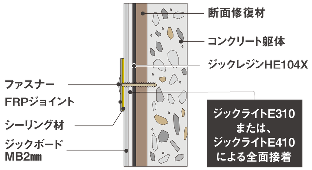 ジックボードS工法 イメージ図