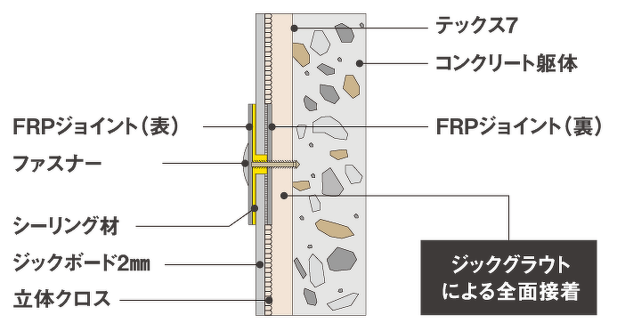 ジックボードGR工法の特徴イメージ画像